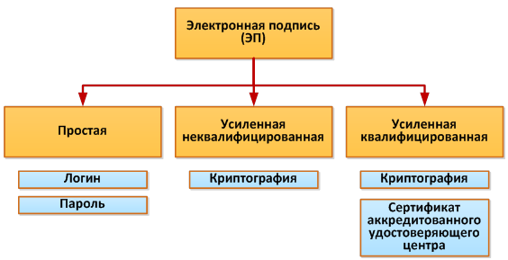 Сервис документооборот это где электронная подпись